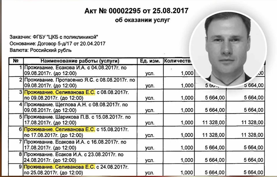 Ο ειδικός στον καρκίνο του θυρεοειδούς Γιεβγκένι Σελιγιάνοφ επισκέφθηκε 35 φορές σε διάστημα τεσσάρων ετών τον Πούτιν στο Σότσι, λέει το Proekt 