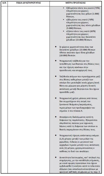 μέτρα για διασκέδαση