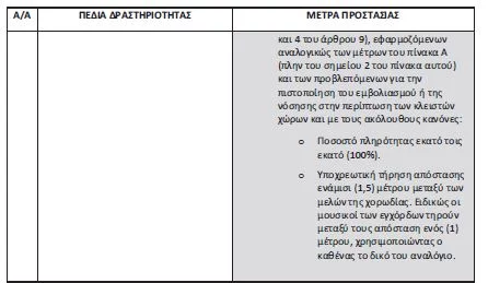 μέτρα για διασκέδαση