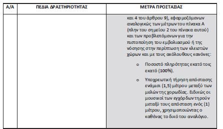 μέτρα για διασκέδαση