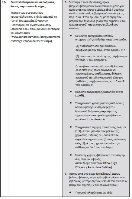 μέτρα για διασκέδαση