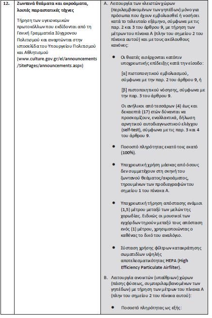 μέτρα για διασκέδαση