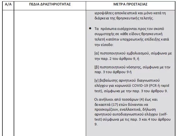 μέτρα για εκκλησία