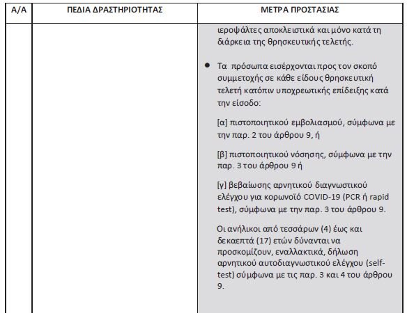 μέτρα για εκκλησία