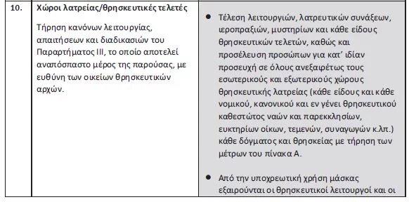 μέτρα για εκκλησία