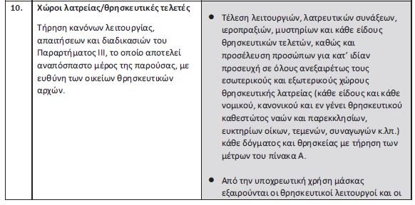 μέτρα για εκκλησία