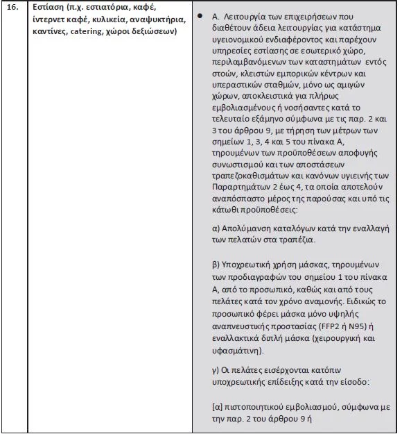 μέτρα για εστίαση