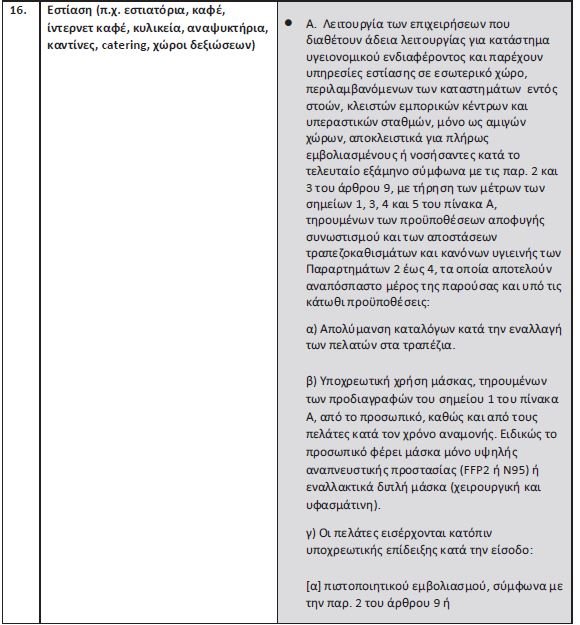 μέτρα για εστίαση