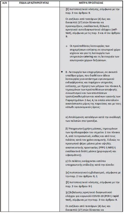 μέτρα για εστίαση