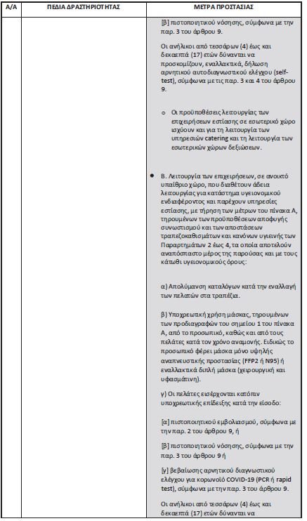 μέτρα για εστίαση