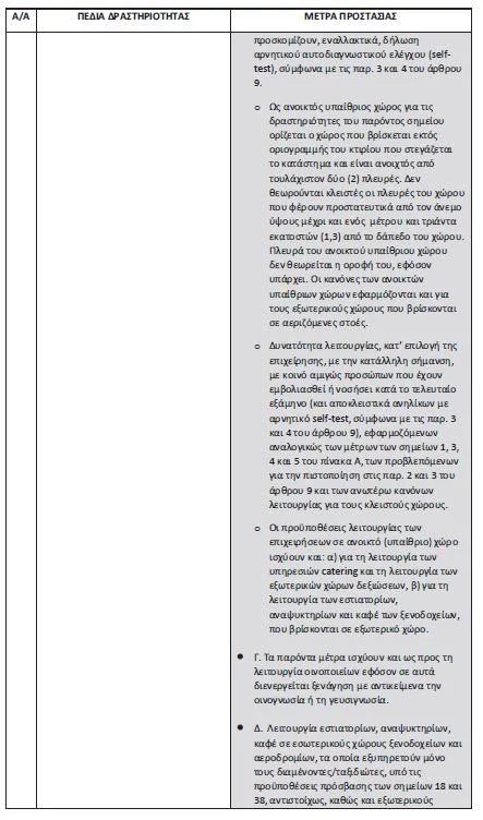 μέτρα για εστίαση