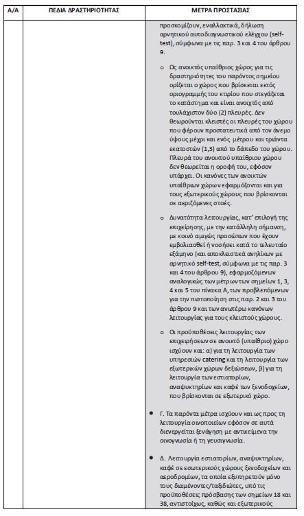 μέτρα για εστίαση