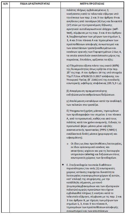 μέτρα για εστίαση