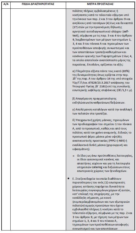 μέτρα για εστίαση