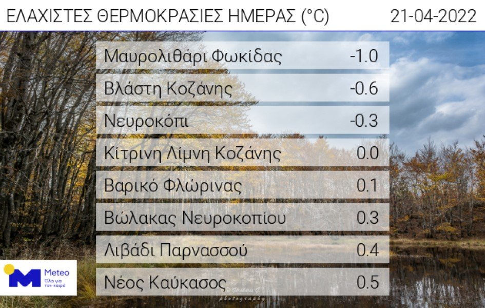 θερμοκρασίες πέμπτης