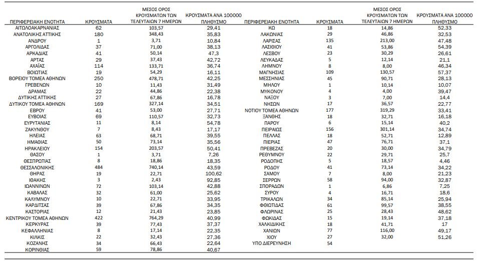 Η γεωγραφική κατανομή των κρουσμάτων κορωνοϊού
