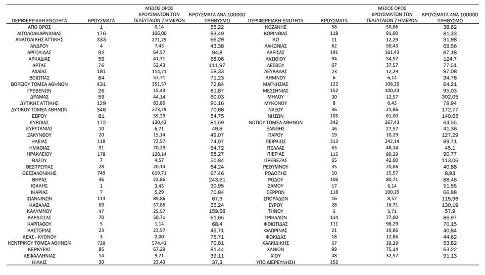 Η γεωγραφική κατανομή των κρουσμάτων / Φωτογραφία: ΕΟΔΥ
