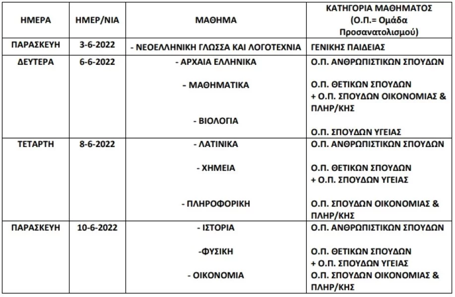 πρόγραμμα πανελλαδικές 2022 γελ