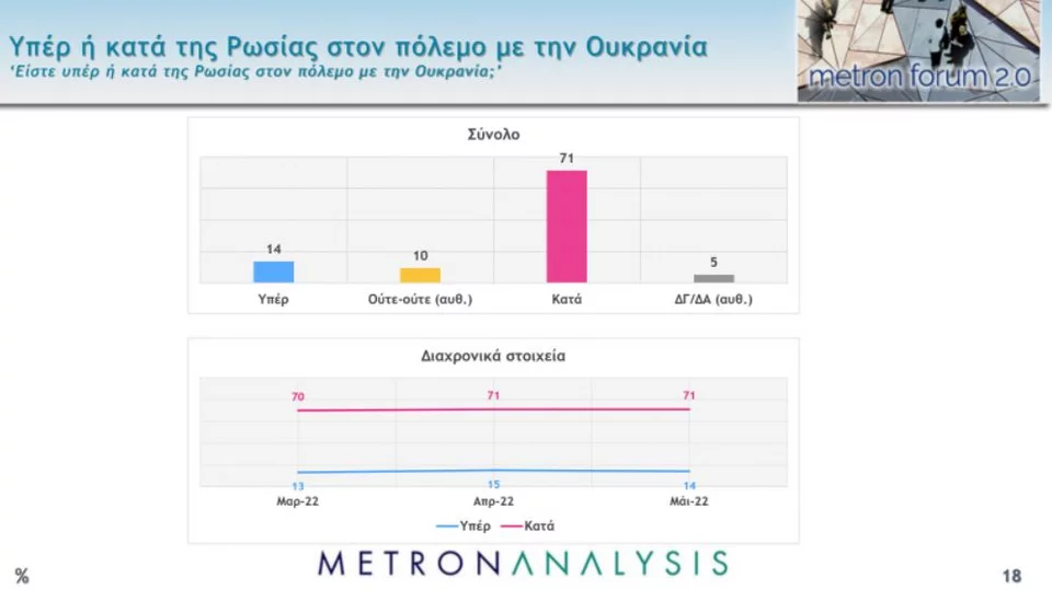 Δημοσκόπηση