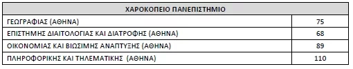 Πίνακες με αριθμούς εισακτέων πανελλήνιες πανελλαδικές