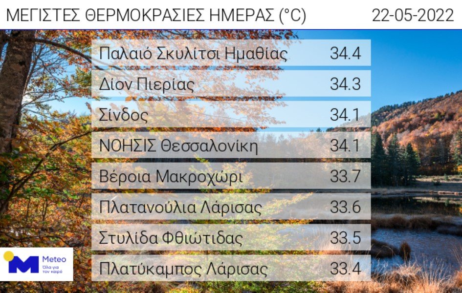 καιρός κυριακής