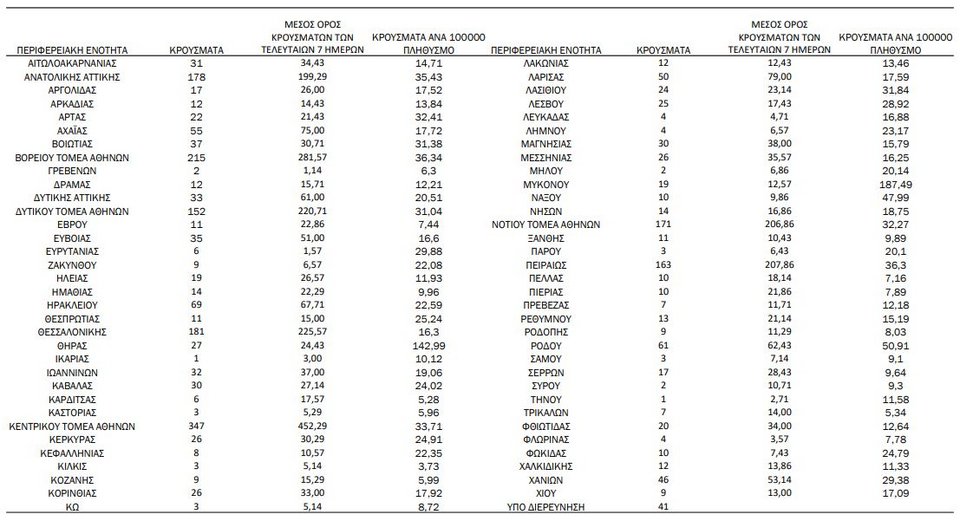 Η γεωγραφική κατανομή των κρουσμάτων / Φωτογραφία: ΕΟΔΥ