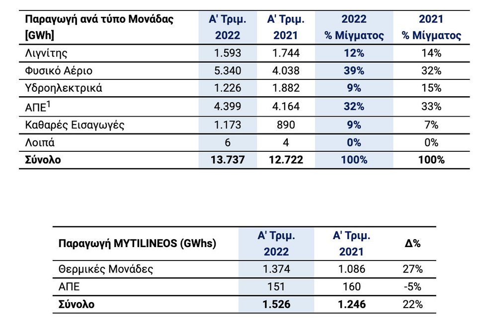 1 Ανανεώσιμες Πηγές Ενέργειας