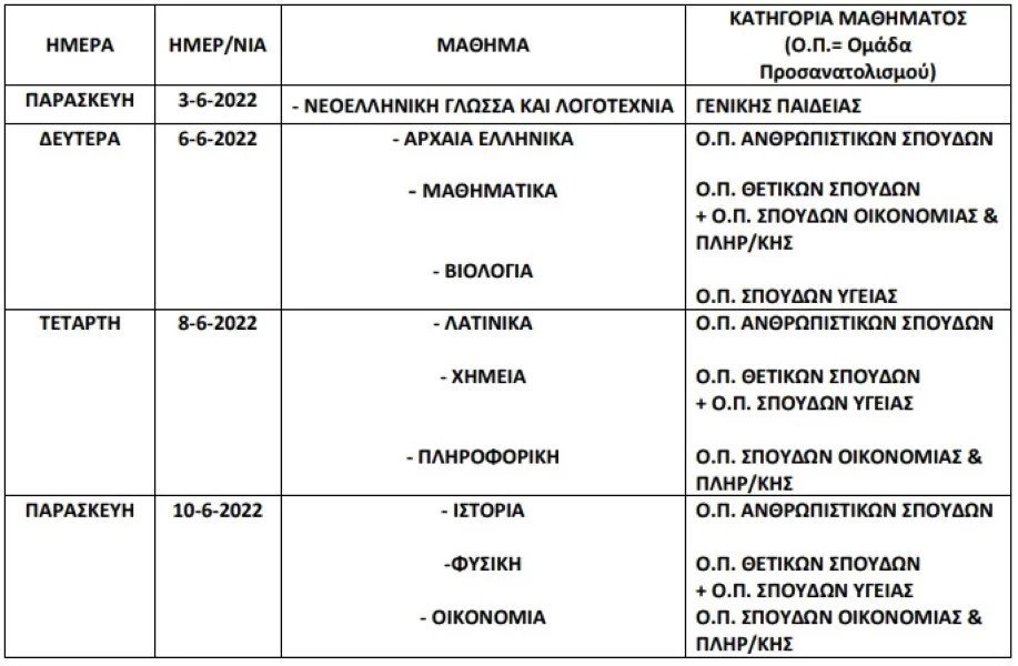 πανελλαδικές πρόγραμμα 2022
