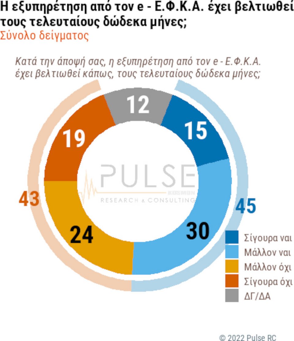 Το γράφημα (5) της Pulse