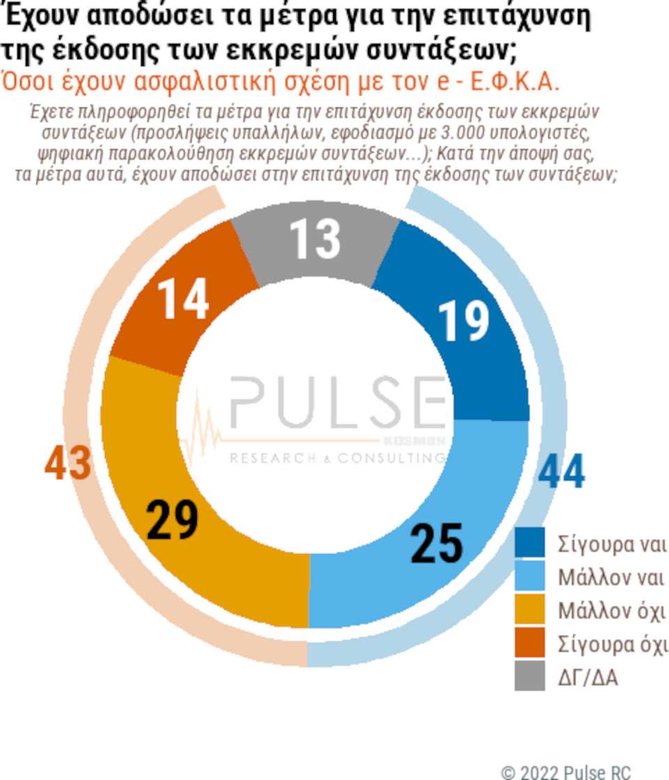 Το γράφημα (7) της Pulse