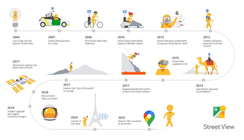 street view χρονοδιάγραμμα