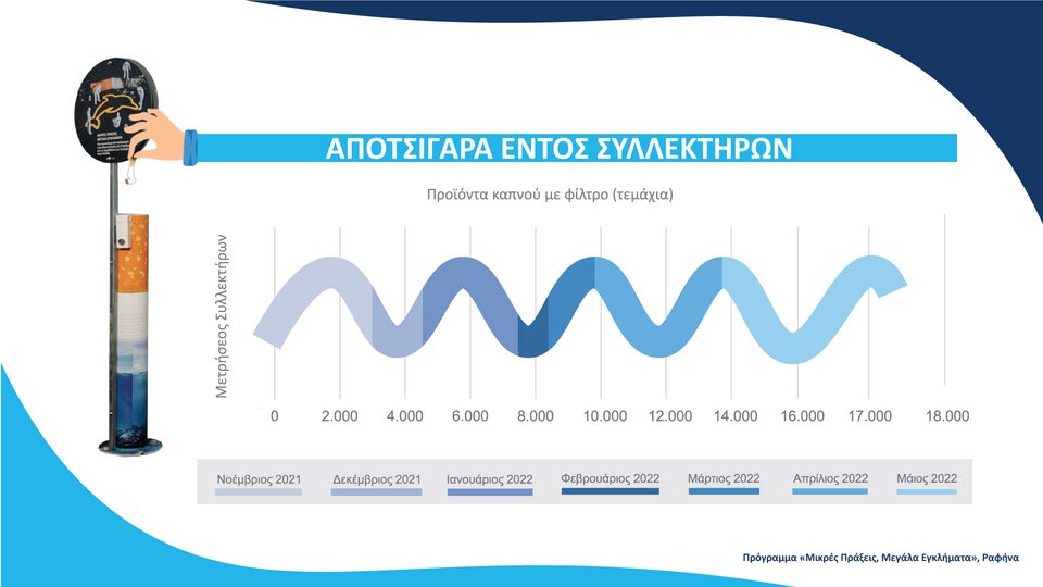 Αποτσίγαρα εντός συλλεκτήρων