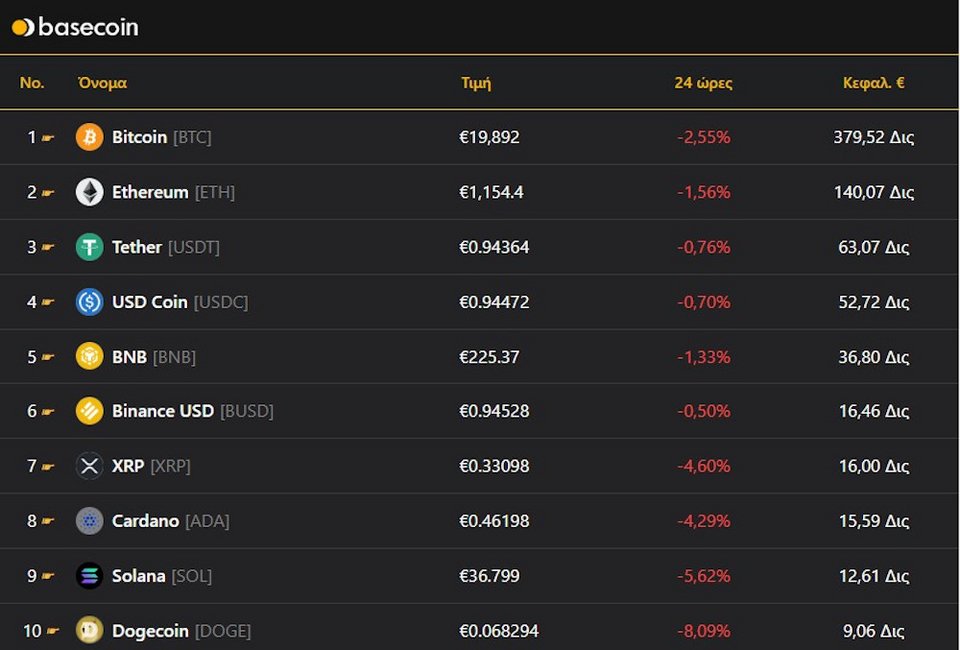 https://www.basecoin.gr/pinakas-isotimion-kryptonomismaton