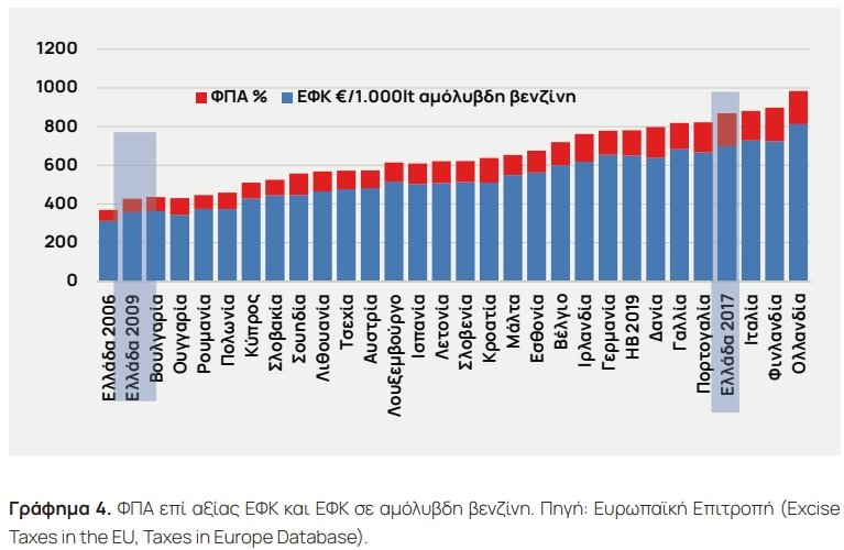 γράφημα