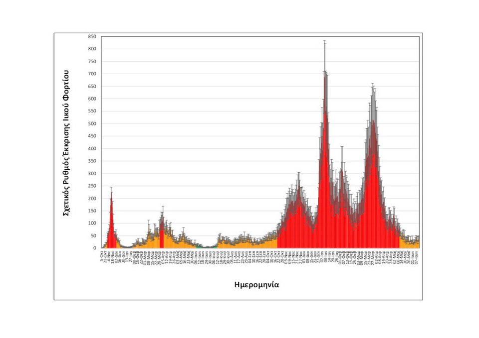 Ιικό φορτίο στα λύματα της Θεσσαλονίκης