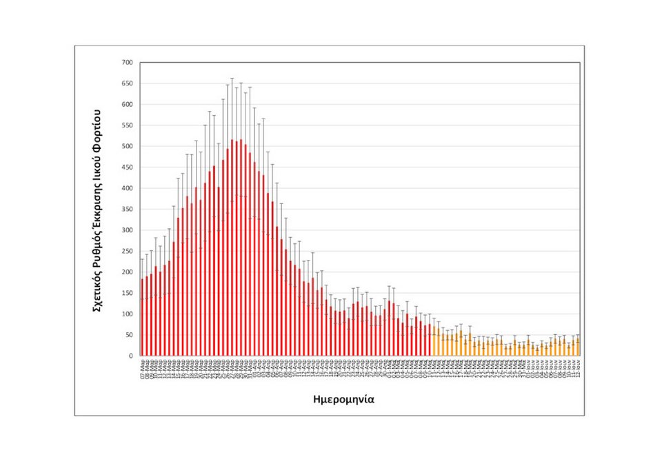 Ιικό φορτίο στα λύματα της Θεσσαλονίκης