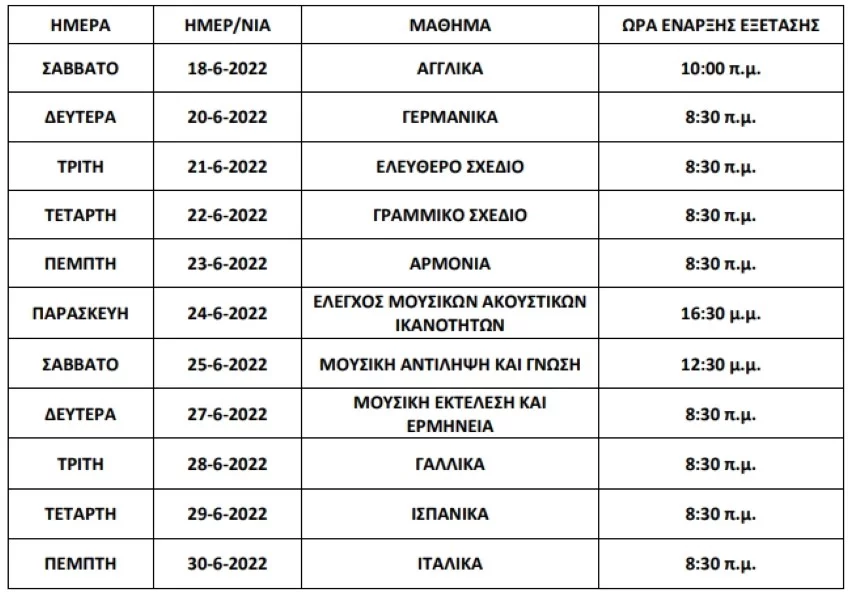 πανελλήνιες / πανελλαδικές πρόγραμμα ειδικών μαθημάτων