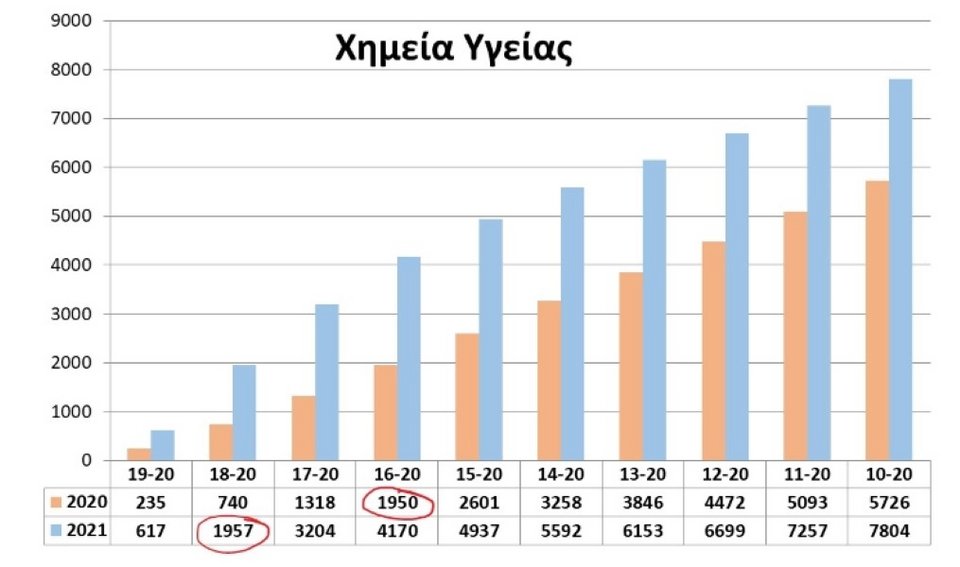πανελλήνιες / πίνακες του στρατηγάκης για τις βαθμολογίες των μαθημάτων
