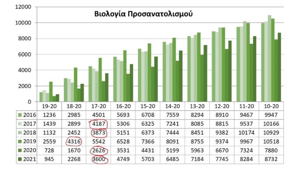 πανελλήνιες / πίνακες του στρατηγάκης για τις βαθμολογίες των μαθημάτων