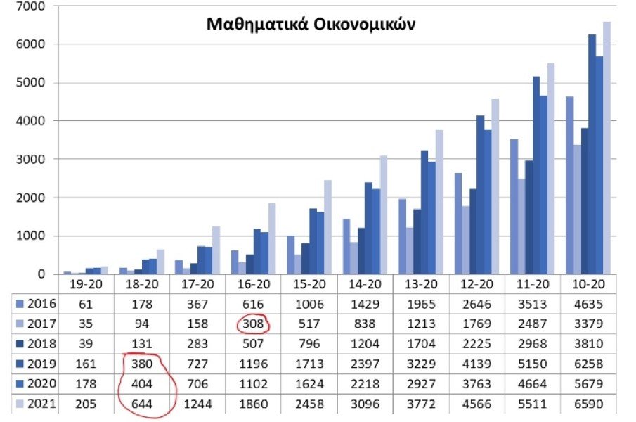 πανελλήνιες / πίνακες του στρατηγάκης για τις βαθμολογίες των μαθημάτων