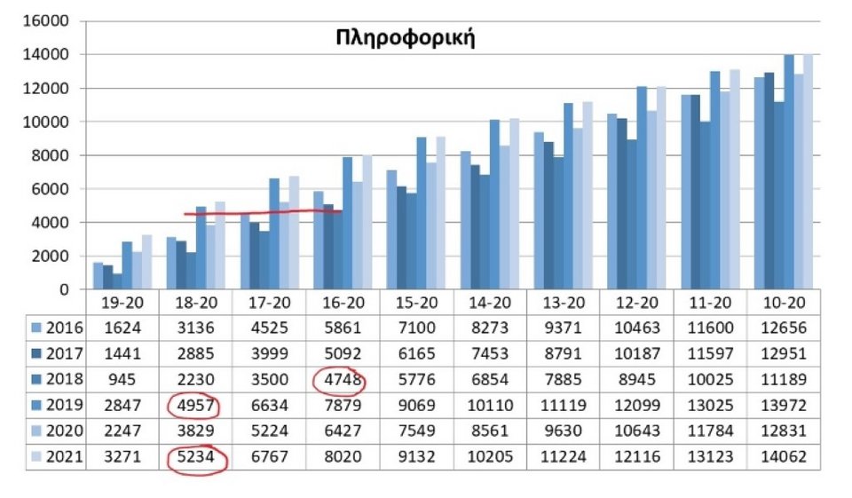 πανελλήνιες / πίνακες του στρατηγάκης για τις βαθμολογίες των μαθημάτων
