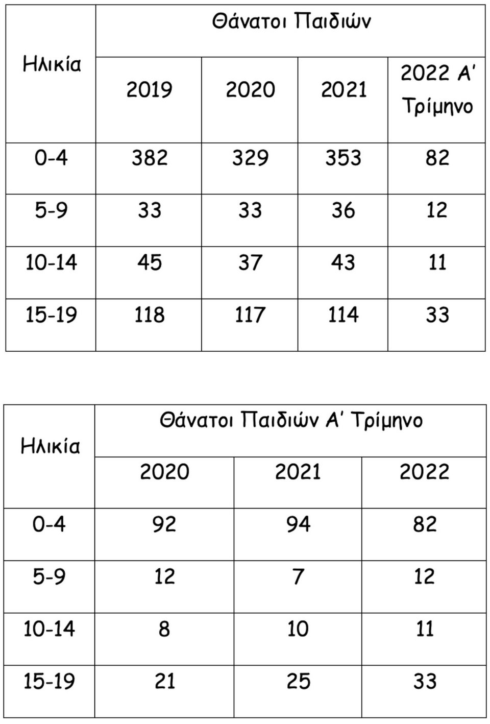 ΕΛΣΤΑΤ