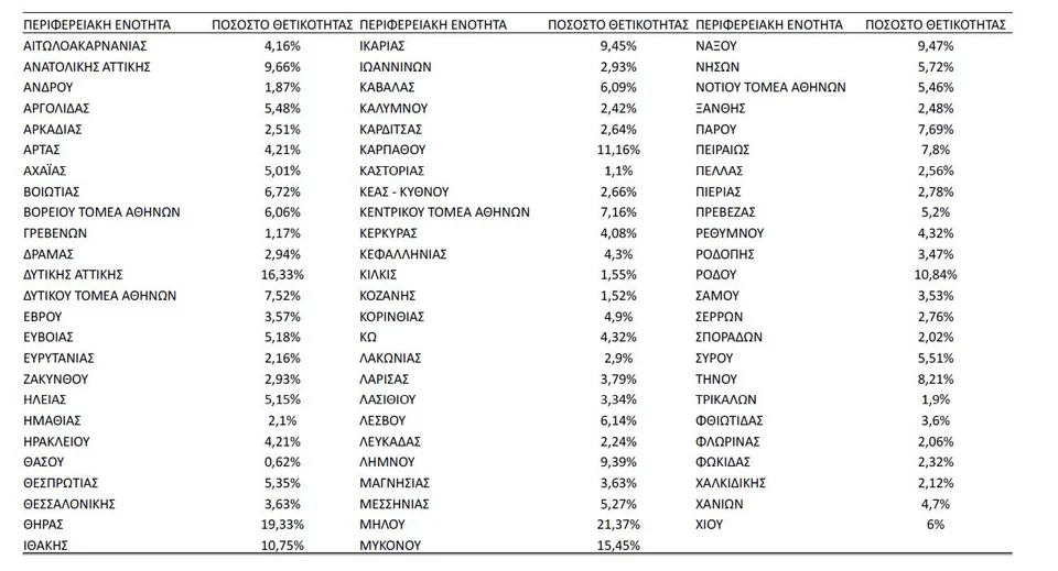 θετικότητα 1/6/2022