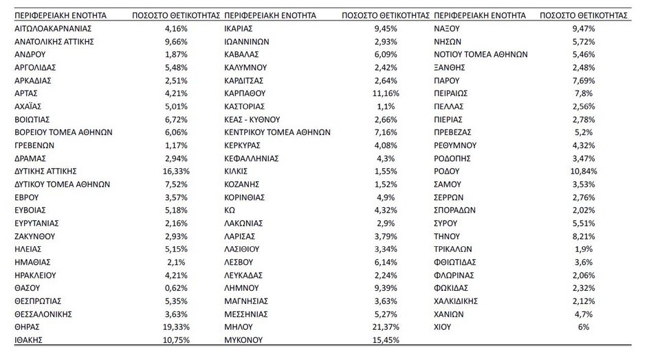 θετικότητα 1/6/2022