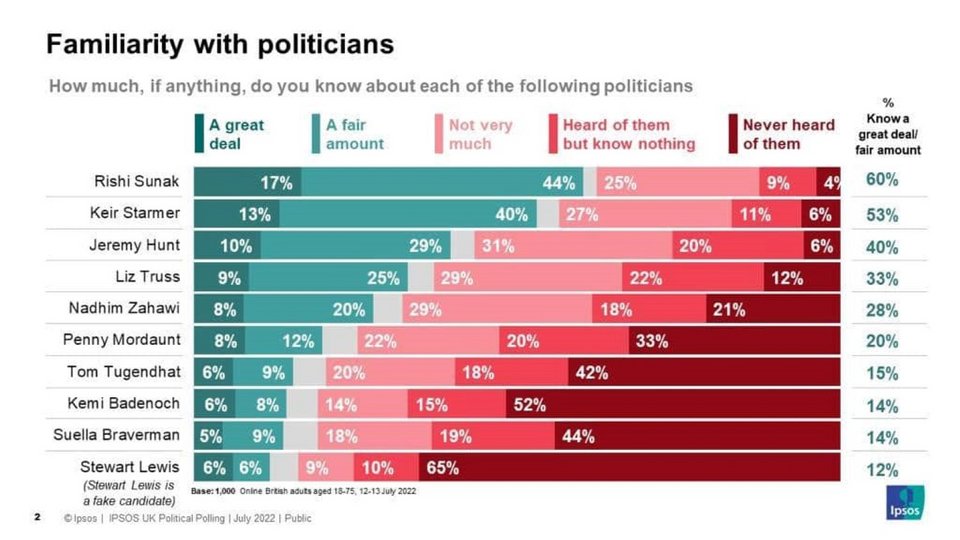 Δημοσκόπηση στη Βρετανία / Ipsos