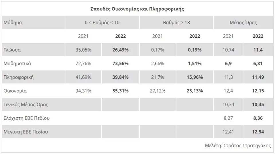 βάσεις εκτίμηση 4ο πεδίο 2022