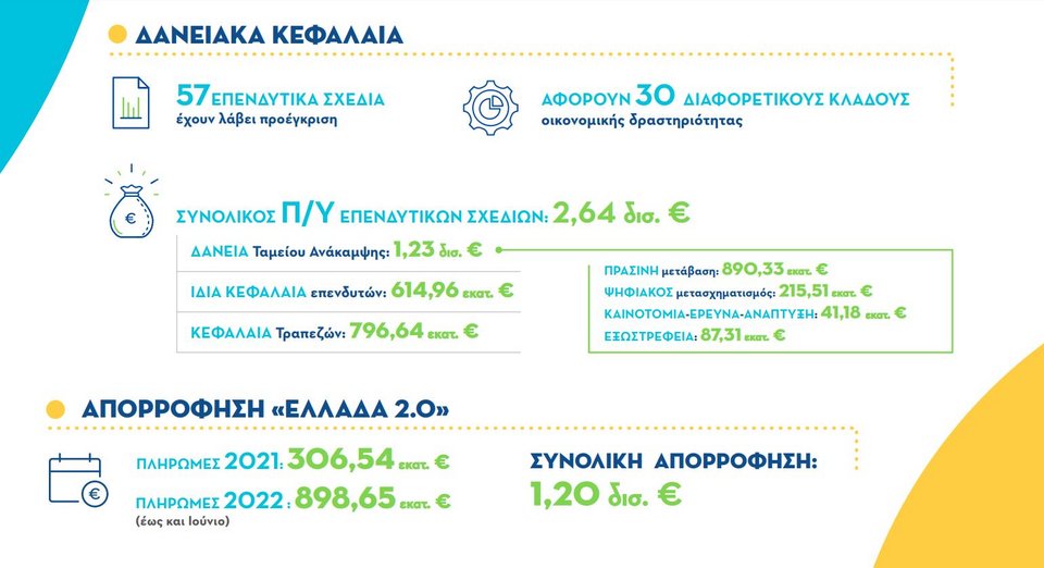 κεφάλαια