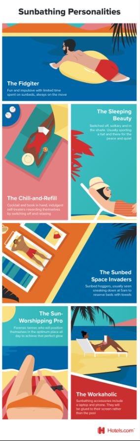 Οι διαφορετικοί τύποι ανθρώπων που κάνουν ηλιοθεραπεία