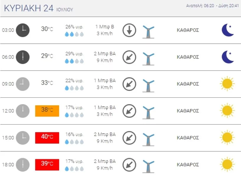 kairos 40aria athina 21 7 2022.jpg