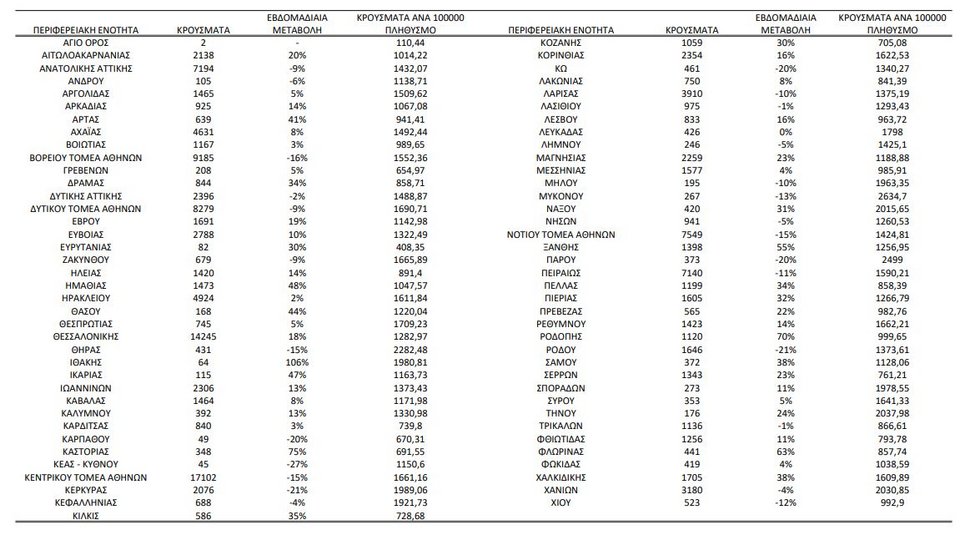 Η γεωγραφική κατανομή των κρουσμάτων / Φωτογραφία: ΕΟΔΥ